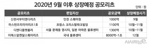 그래픽=김은실 디자이너