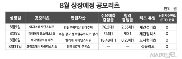 그래픽=김은실 디자이너