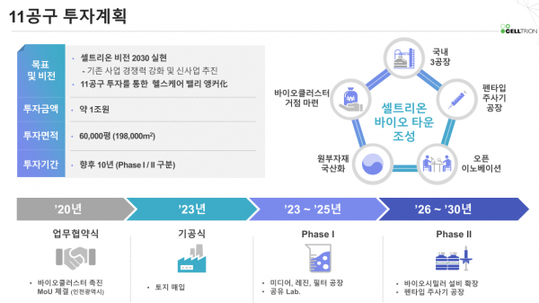 글로벌 바이오 혁신 클러스터 계획안. / 자료=셀트리온
