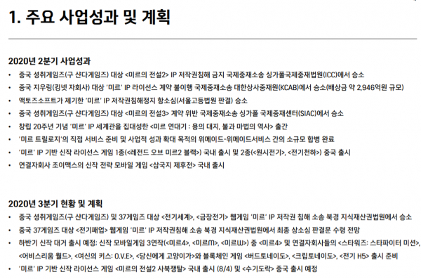 위메이드 주요사업 성과. / 자료 = 위메이드 제공