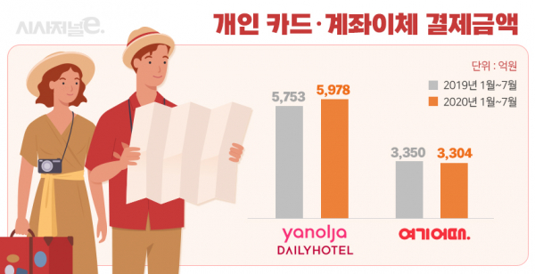 그래픽=이다인 디자이너