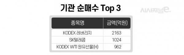 8월 3~14일 코스피 기준. / 표=이다인 디자이너