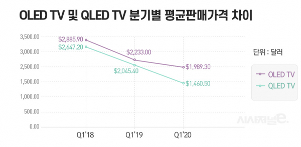 /그래픽=이다인 디자이너