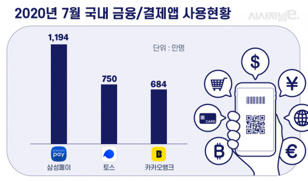 그래픽=이다인 디자이너