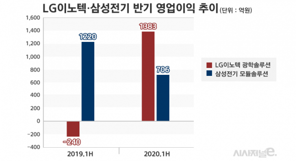 /그래픽=김은실 디자이너