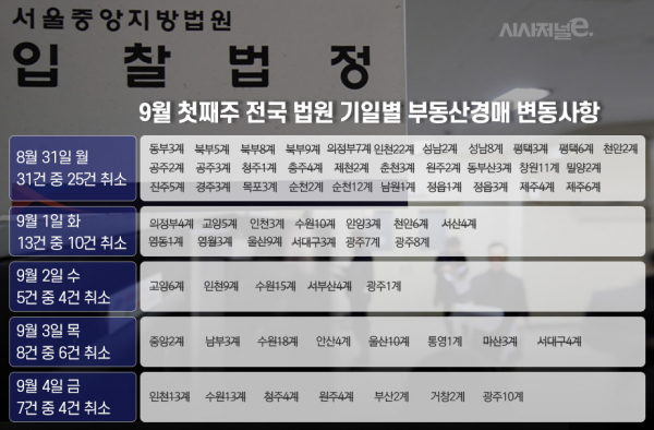 / 자료=지지옥션, 그래픽=이다인디자이너