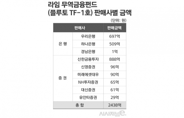 그래픽=김은실 디자이너