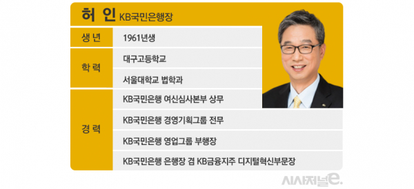 자료=KB금융그룹/그래픽=김은실 디자이너