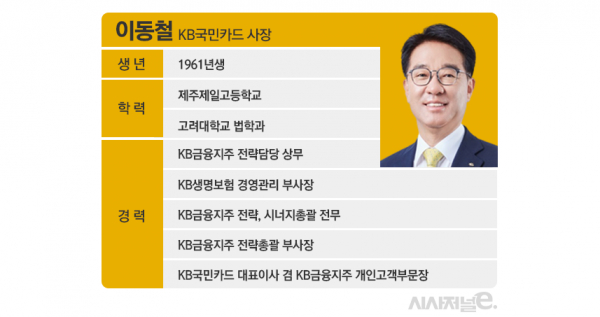 자료=KB금융그룹/그래픽=김은실 디자이너