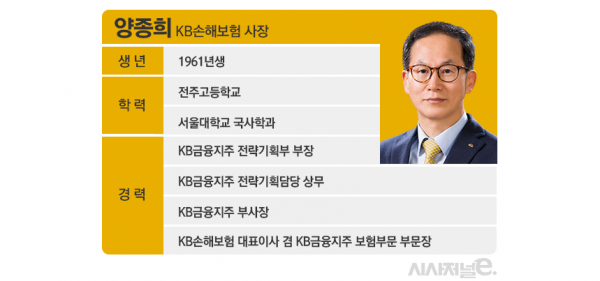 자료=KB금융그룹/그래픽=김은실 디자이너