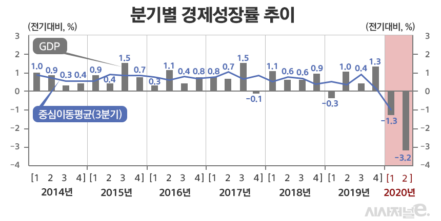자료=한국은행, 그래픽=김은실 디자이너