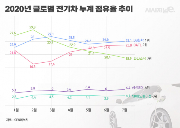 /그래픽=이다인 디자이너