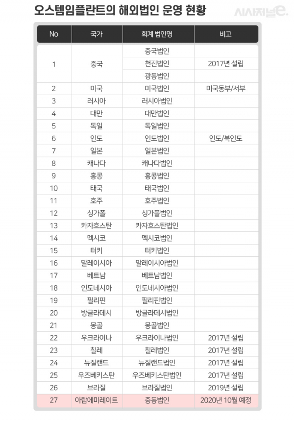 그래픽=이다인 디자이너