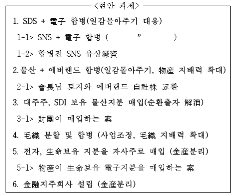 이용우 민주당 의원이 지난 8월 25일 정무위 회의에서 공개한 '그룹지배구조 개선 방안 검토' 문건. 2012년 12월 삼성이 작성한 것으로 추정. / 자료=이용우 의원실