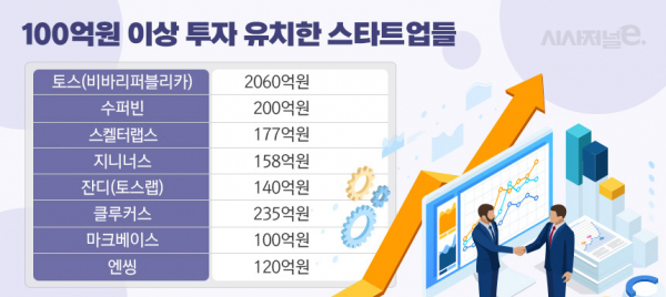 그래픽=이다인 디자이너