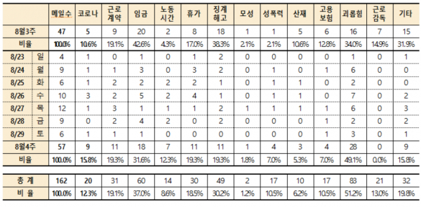 자료=직장갑질119 (직장갑질119에 들어온 신원이 확인된 이메일 제보 중 일부.)