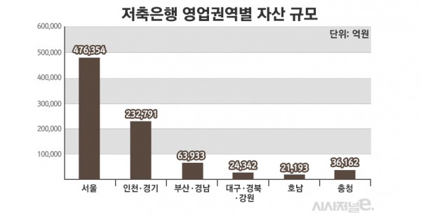 자료=저축은행 중앙회/그래프=이다인 디자이너