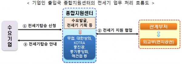 자료=산업부