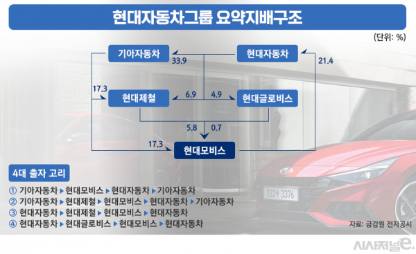 /그래픽=김은실 디자이너