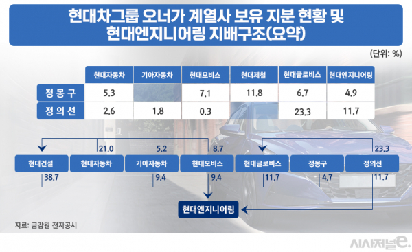 /그래픽=김은실 디자이너
