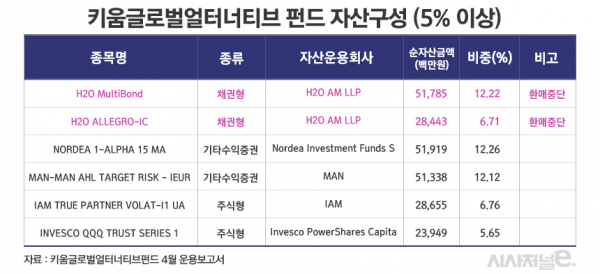 그래픽=김은실 디자이너