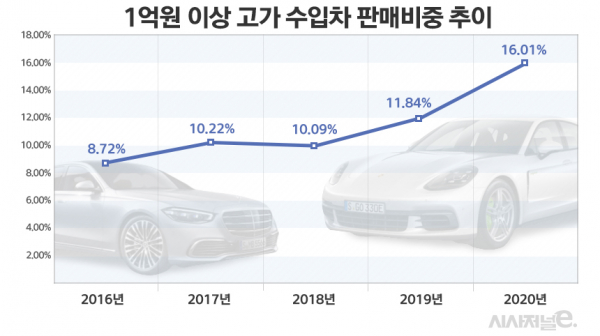 / 그래픽=김은실 디자이너