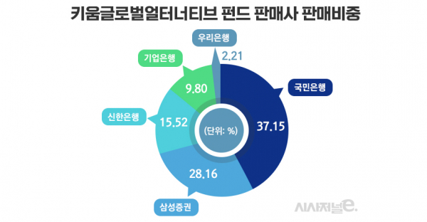 그래픽=김은실 디자이너