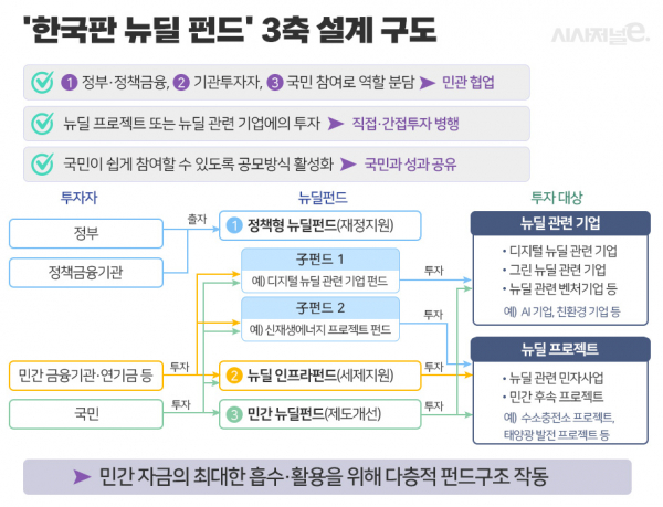 그래픽=이다인 디자이너