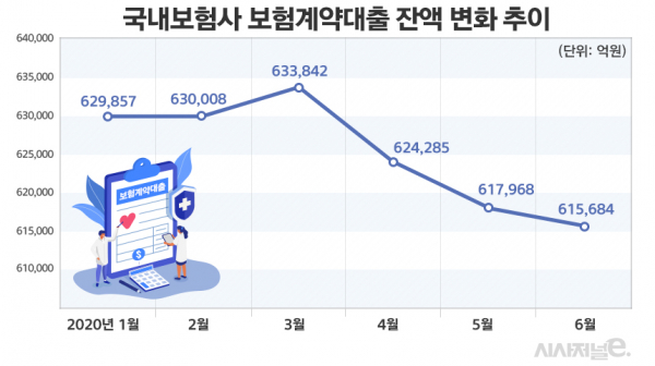 자료=생명보험협회, 손해보험협회/그래프=김은실 디자이너