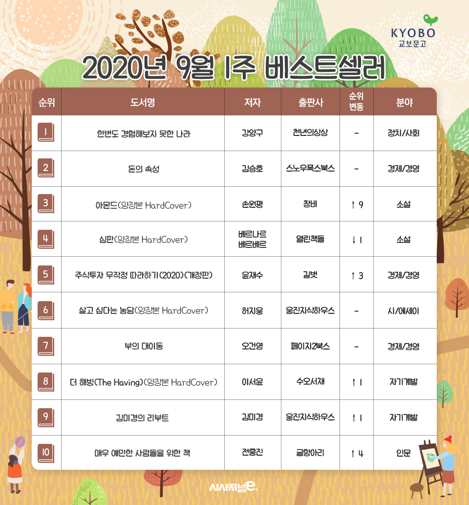 /그래픽=김은실 디자이너, 자료=교보문고.