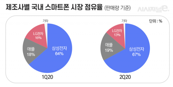 /그래픽=이다인 디자이너, 자료=카운터포인트리서치