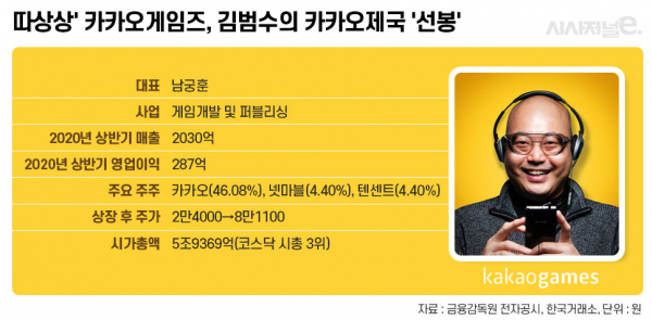 그래픽=김은실 디자이너