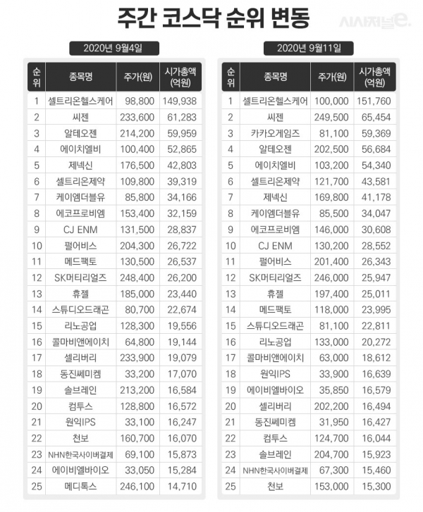 그래픽=김은실 디자이너