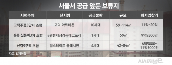 이달 중 서울에서 공급되는 보류지 / 그래픽=김은실 디자이너