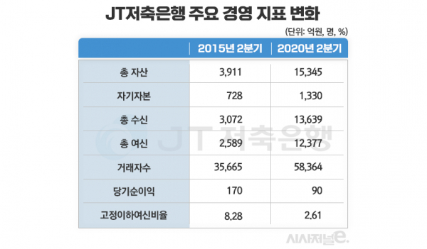 자료=저축은행 중앙회/표=김은실 디자이너