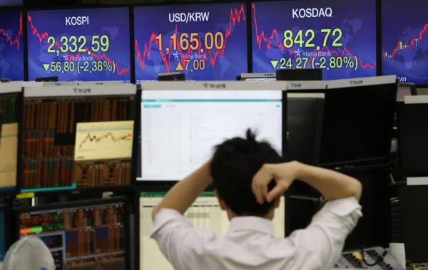 22일 코스피는 전 거래일보다 56.80포인트(2.38%) 내린 2332.59에 마감했다. 코스닥 지수는 24.27포인트(2.80%) 내린 842.72에 장을 마쳤다. / 사진=연합뉴스.
