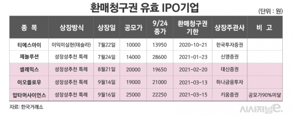 그래픽=이다인 디자이너