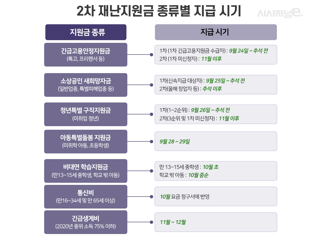 그래픽=이다인 디자이너