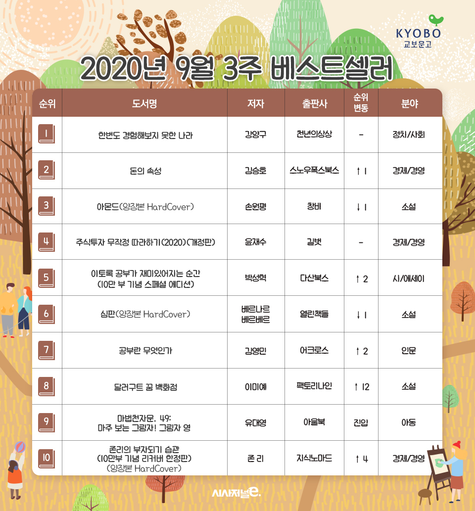 /그래픽=김은실 디자이너, 자료=교보문고.