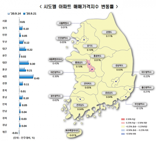 시도별 아파트 매매가격지수 변동률 / 자료=한국감정원