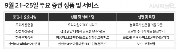 자료=각사. / 표=이다인 디자이너.
