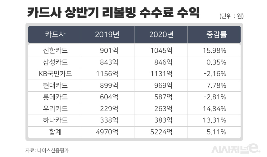 리볼빙 이자율 이미지