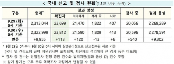 / 자료=질병관리청