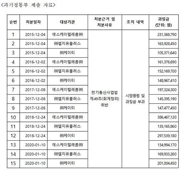 / 자료 = 조승래 더불어민주당 의원실
