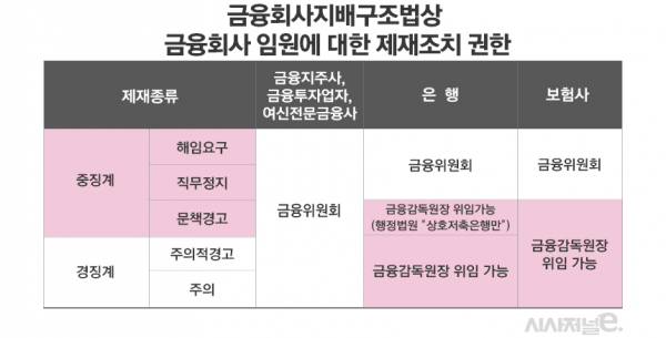그래픽=김은실 디자이너