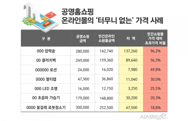 / 자료=엄태영 의원, 표=김은실 디자이너