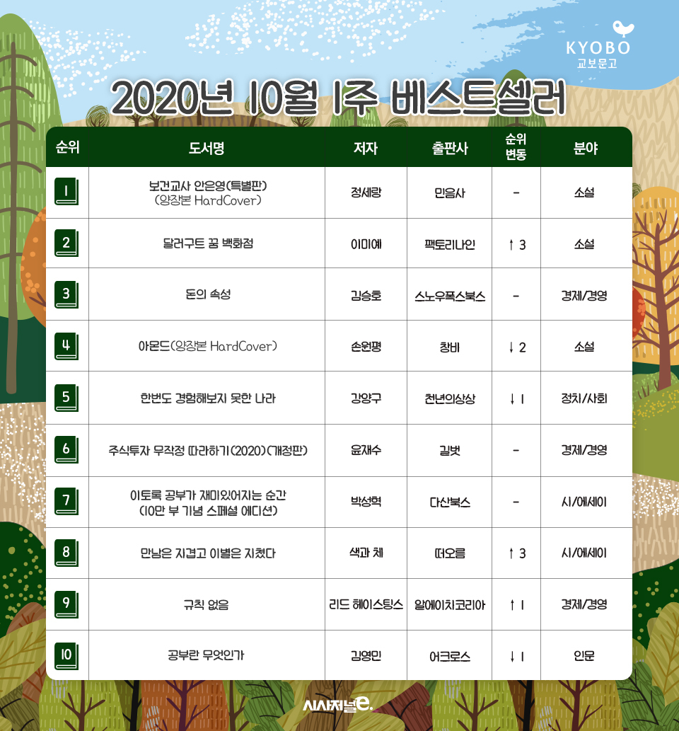 /그래픽=김은실 디자이너, 자료=교보문고.