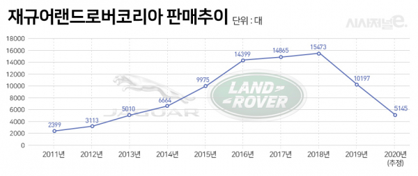 / 그래프=이다인 디자이너