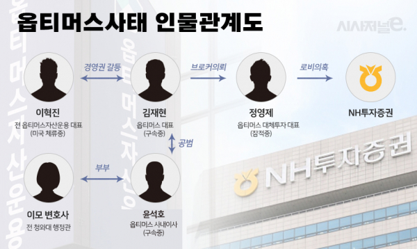 그래픽=이다인 디자이너