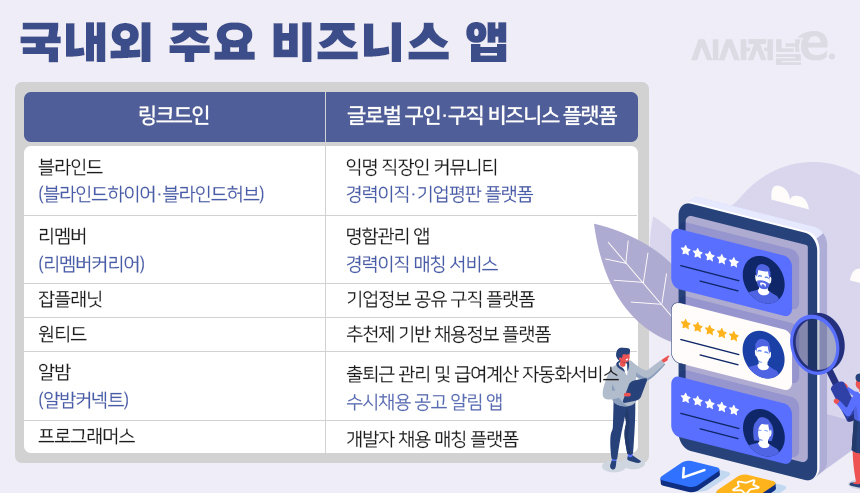 그래픽=이다인 디자이너